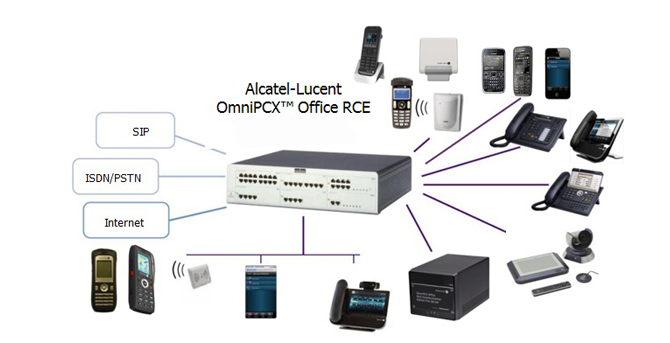 Alcatel-Lucent OmniPCX Office L-Model
